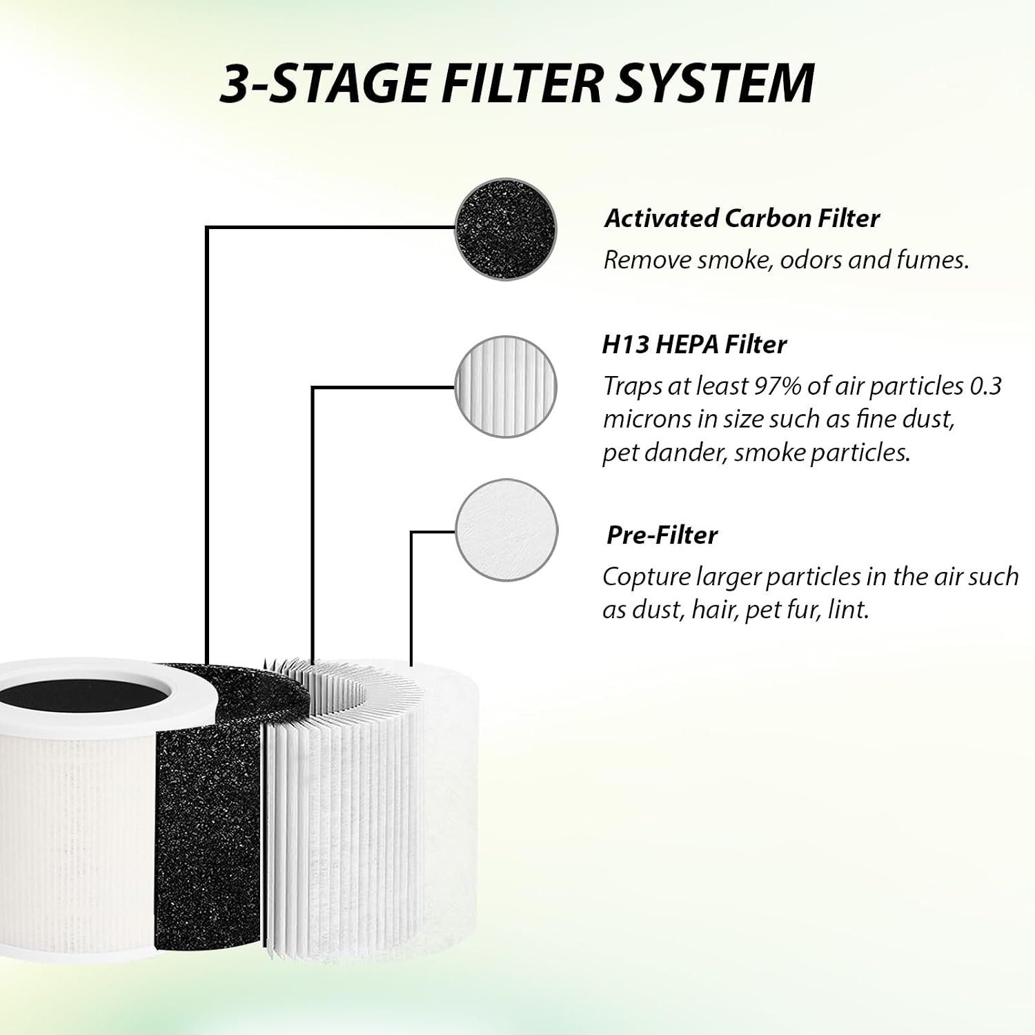 Dttery Core Mini-P Replacement Filter For Levoit Mini Air Purifier, Mini-Rf | 3-In-1 Hepa, High-Efficiency Activated Carbon, 2 Pack