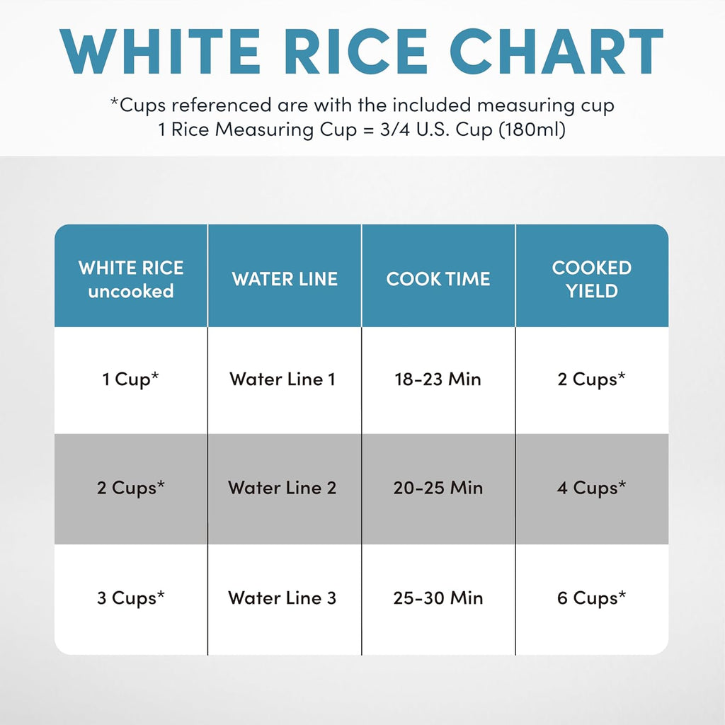 Aroma® 6-Cup (Cooked) One-Touch Pot Style Rice Cooker With Corecoat™ Pfas-Free Nonstick Ceramic Surface (1.5 Quarts)