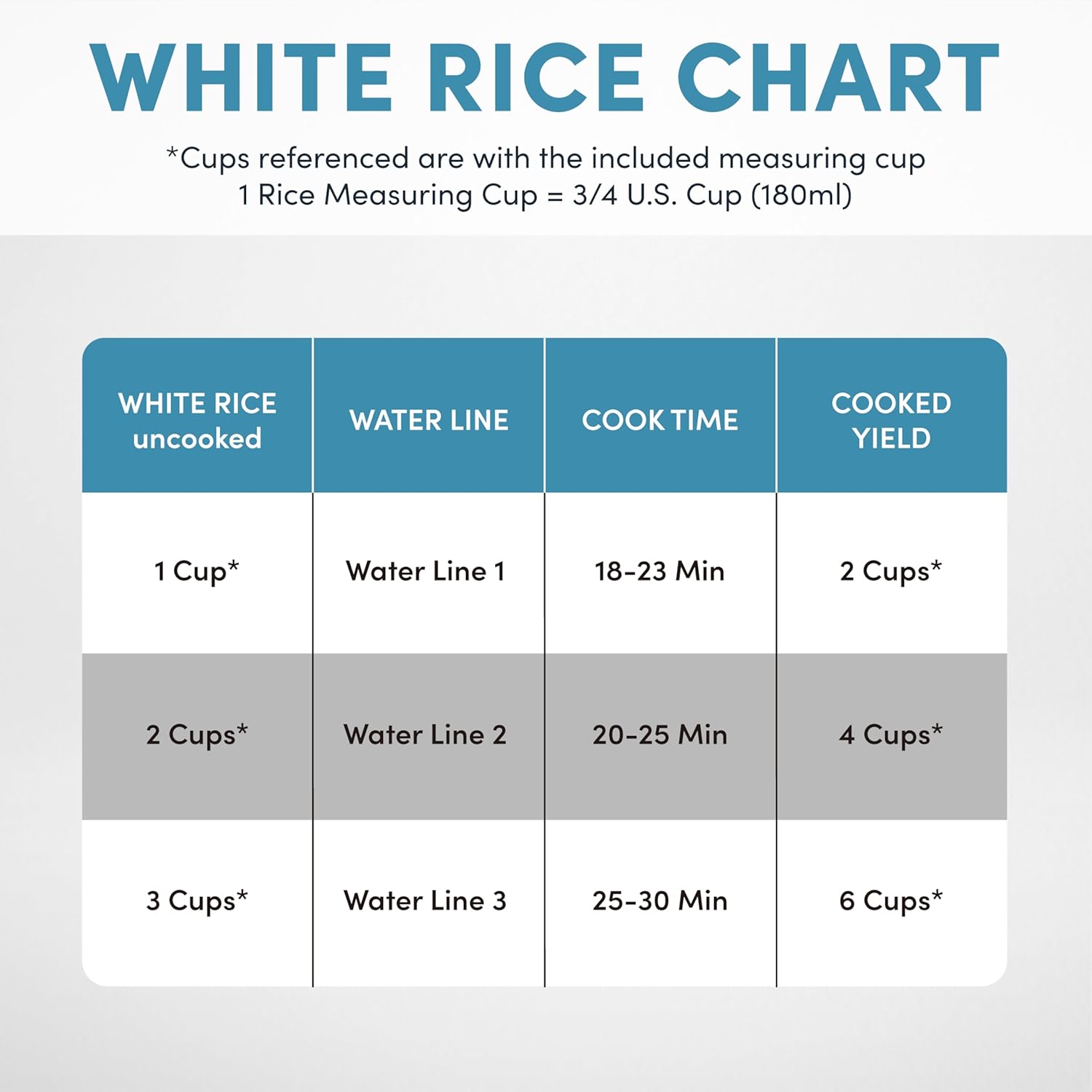 Aroma® 6-Cup (Cooked) One-Touch Pot Style Rice Cooker With Corecoat™ Pfas-Free Nonstick Ceramic Surface (1.5 Quarts)