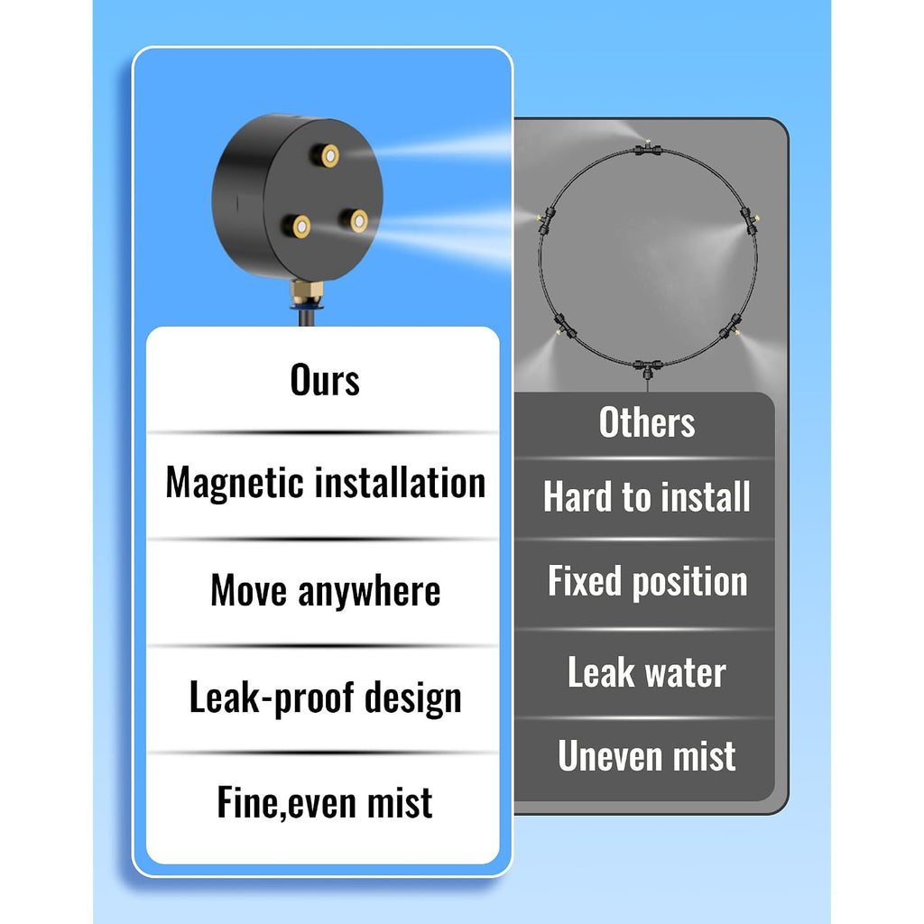 Magnetic Outdoor Misting Fan Kit, Upgraded Fan Mister Kit For Outside, Triple Nozzle Design, 16.4Ft Misting Line, Misting Cooling System For Patio, Backyard, Pool (Fans Not Included)