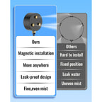 Magnetic Outdoor Misting Fan Kit, Upgraded Fan Mister Kit For Outside, Triple Nozzle Design, 16.4Ft Misting Line, Misting Cooling System For Patio, Backyard, Pool (Fans Not Included)