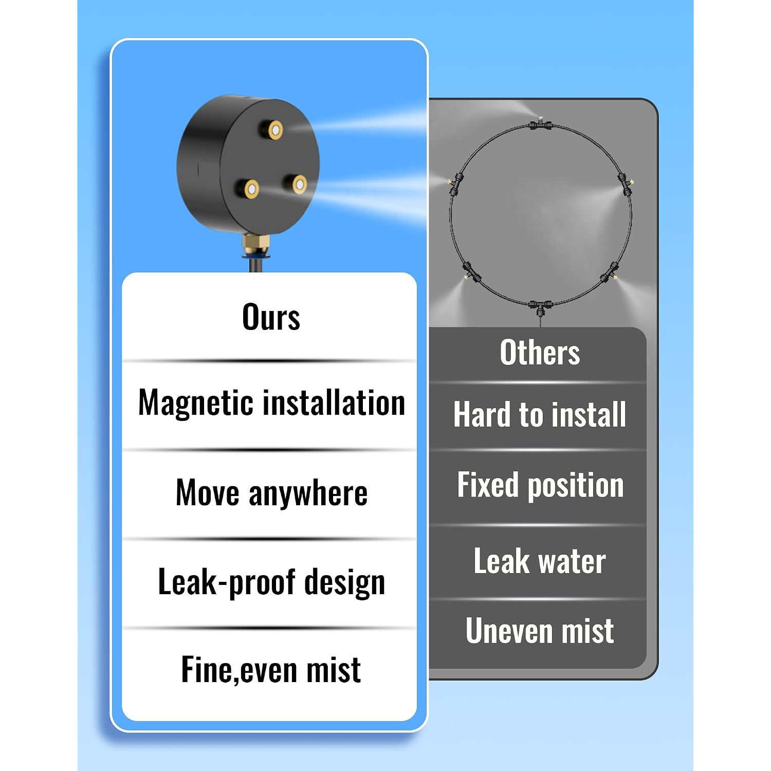 Magnetic Outdoor Misting Fan Kit, Upgraded Fan Mister Kit For Outside, Triple Nozzle Design, 16.4Ft Misting Line, Misting Cooling System For Patio, Backyard, Pool (Fans Not Included)