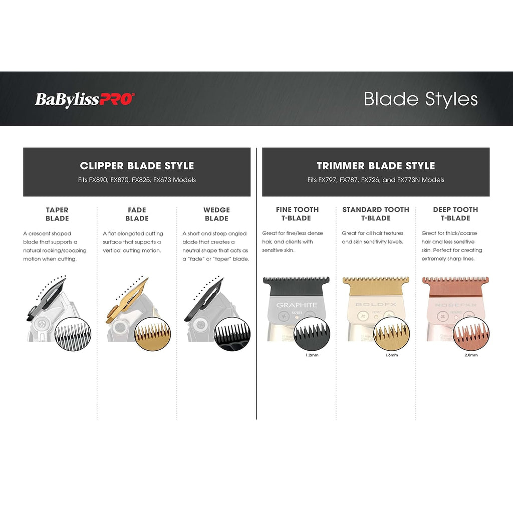 Babylisspro Replacement Blades, Standard And Fine-Tooth T-Blades For Outlining Hair Trimmers (Fx787, Fx799) And Loprofx Trimmers (Fx726, Fx729)