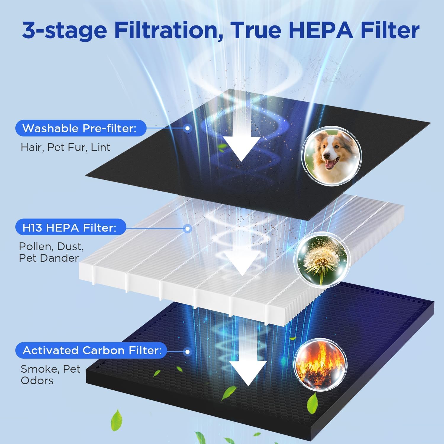 Air Purifier For Home Bedroom Large Room 2200 Ft², Mooka H13 Hepa Air Cleaner With Washable Pre-Filter, Air Quality Monitor, Air Purifiers For Pets Hair Smoke Pollen, Auto Mode, Kj190H White