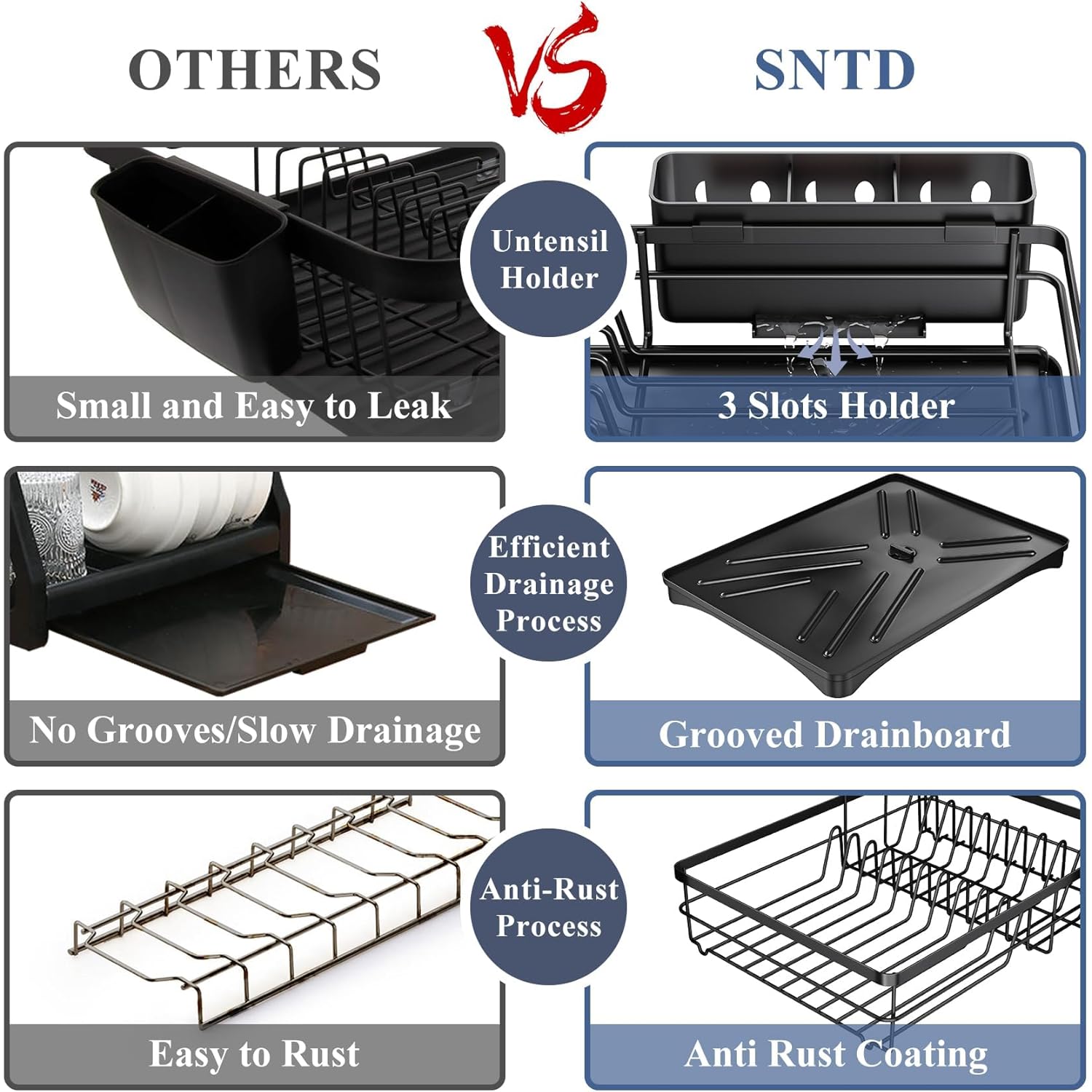 Dish Drying Rack - Rust Resistant Dish Drainer for Kitchen Counter with Drainboard & Rotating Spout, Large-Capacity Dish Rack with Removable Utensil Holder, Space-saving kitchen organizer, Black