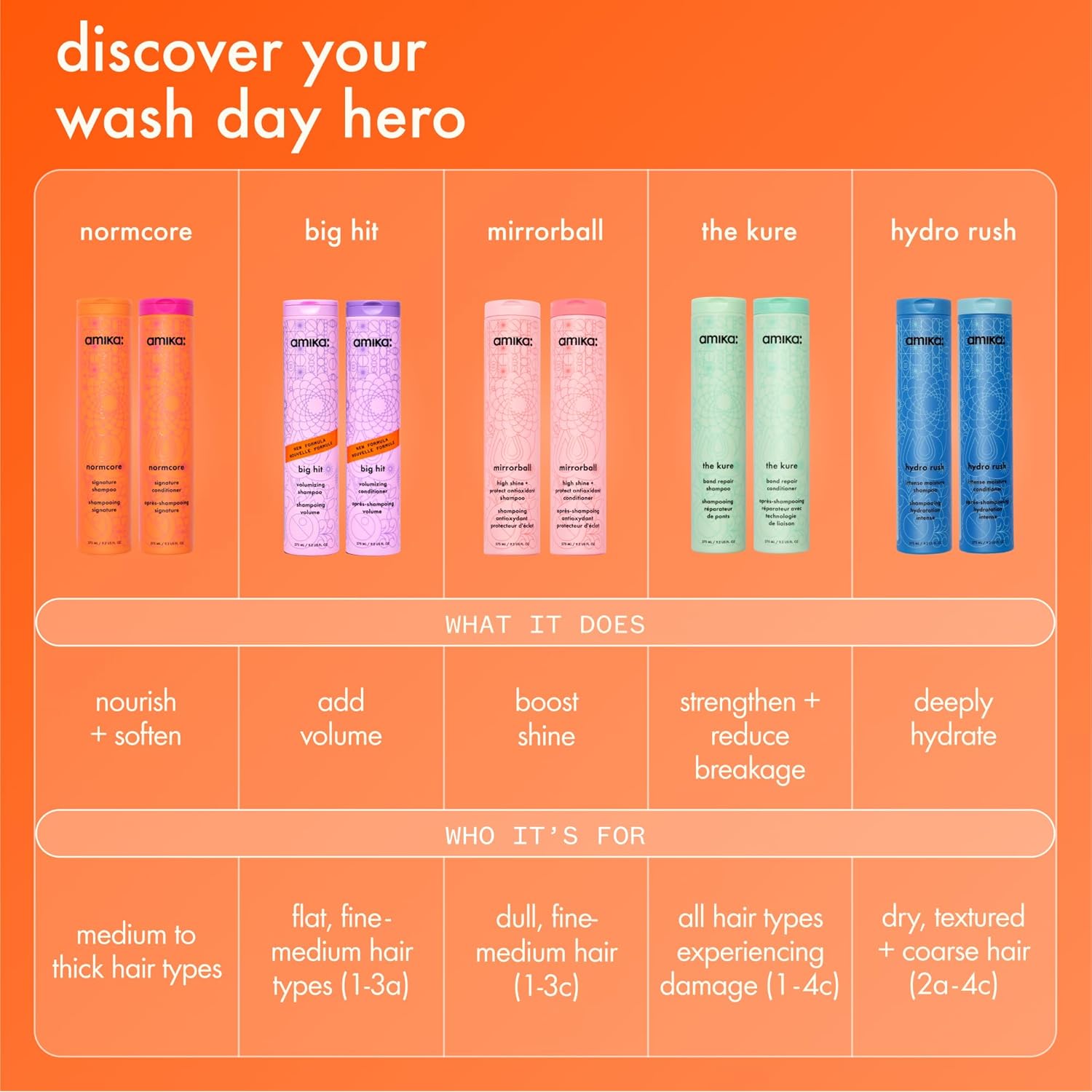 amika hydro rush intense moisture shampoo with hyaluronic acid
