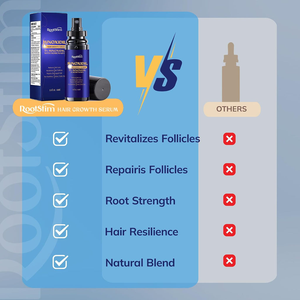 Rootstim Minoxidil 5% Hair Growth Spray For Men And Women | Fast-Drying Lightweight Formula, Thinning Hair Regrowth | Rosemary, Biotin, Caffeine | Daily Use | 2 Fl Oz