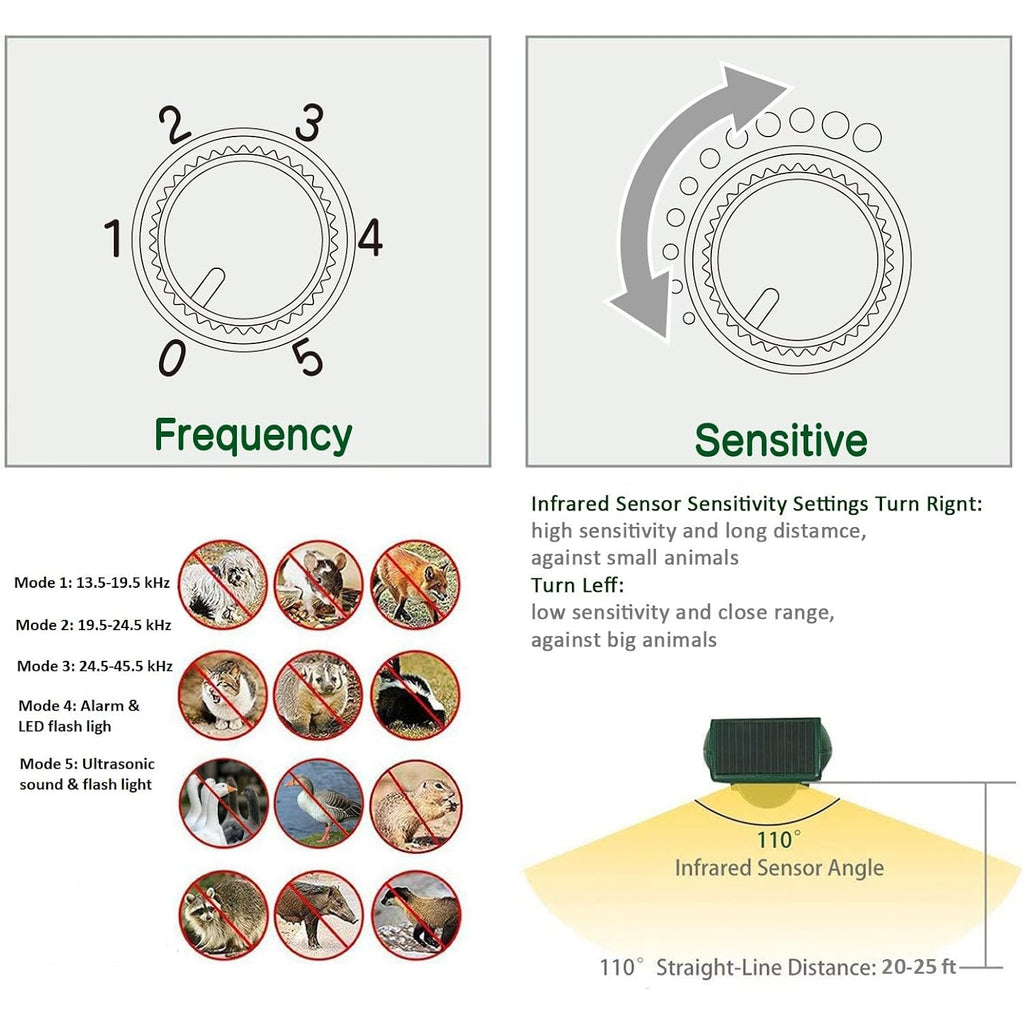 Broox 2026 Upgraded Solar Animal Repellent, Cat Repellent Outdoor, Squirrel Repellent, Deer Repellent, Ultrasonic Pest Repeller, Waterproof Ip 65, Motion Detection, Dog, Raccoon, Skunk, Rabbit, Rodent