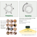 Broox 2026 Upgraded Solar Animal Repellent, Cat Repellent Outdoor, Squirrel Repellent, Deer Repellent, Ultrasonic Pest Repeller, Waterproof Ip 65, Motion Detection, Dog, Raccoon, Skunk, Rabbit, Rodent