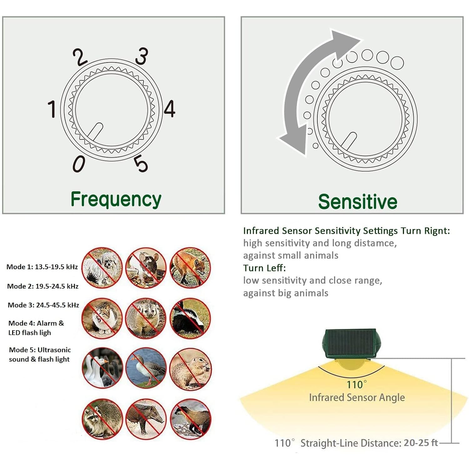 Broox 2026 Upgraded Solar Animal Repellent, Cat Repellent Outdoor, Squirrel Repellent, Deer Repellent, Ultrasonic Pest Repeller, Waterproof Ip 65, Motion Detection, Dog, Raccoon, Skunk, Rabbit, Rodent