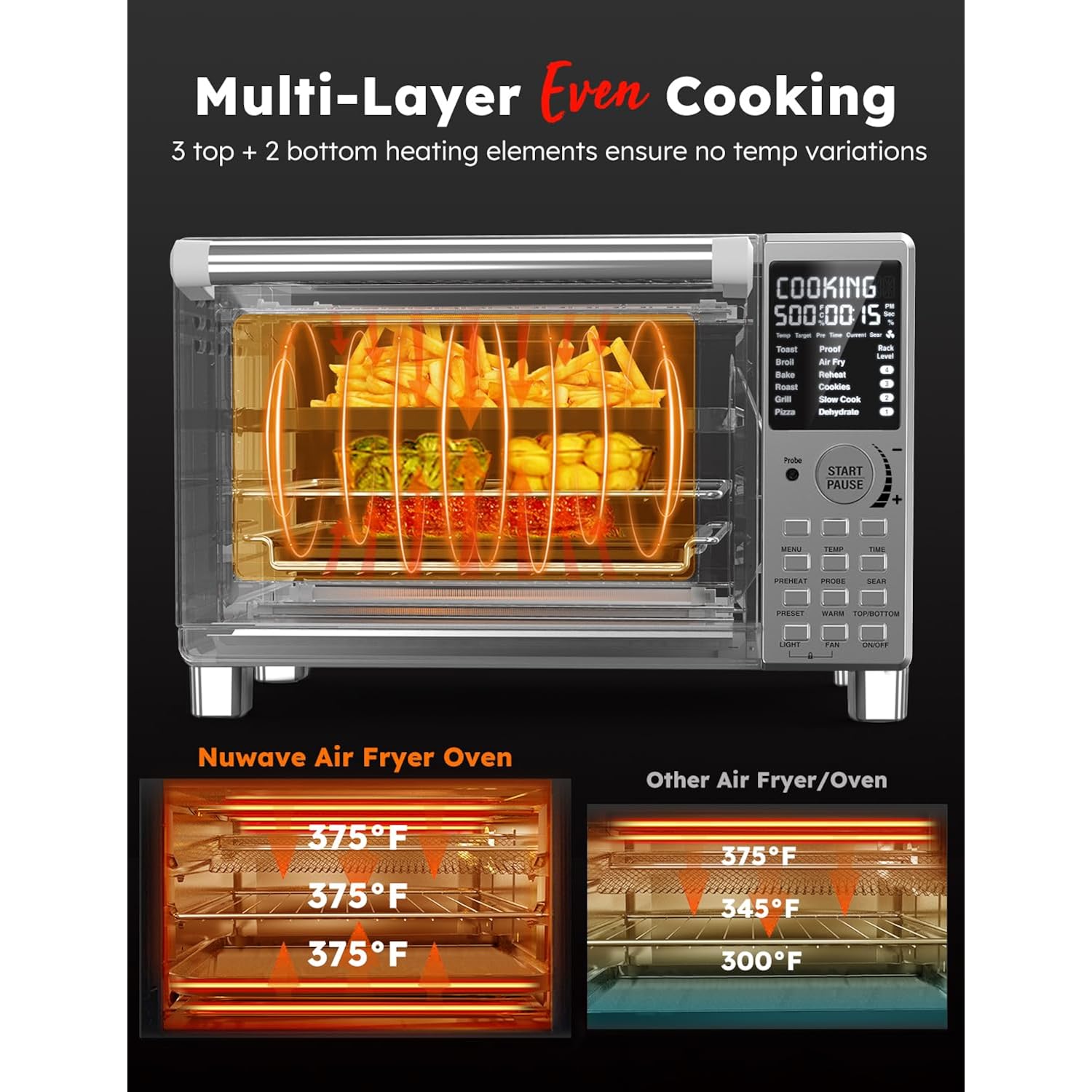 Nuwave Bravo Xl Pro Air Fryer Toaster Oven With Grill Combo, 2026 New Ultra-Fast Convection System, 35% Crispier, 2X More Even, 142 Presets, 50-500F, Smarter Probe, Pfas Free, 30Qt, Stainless Steel