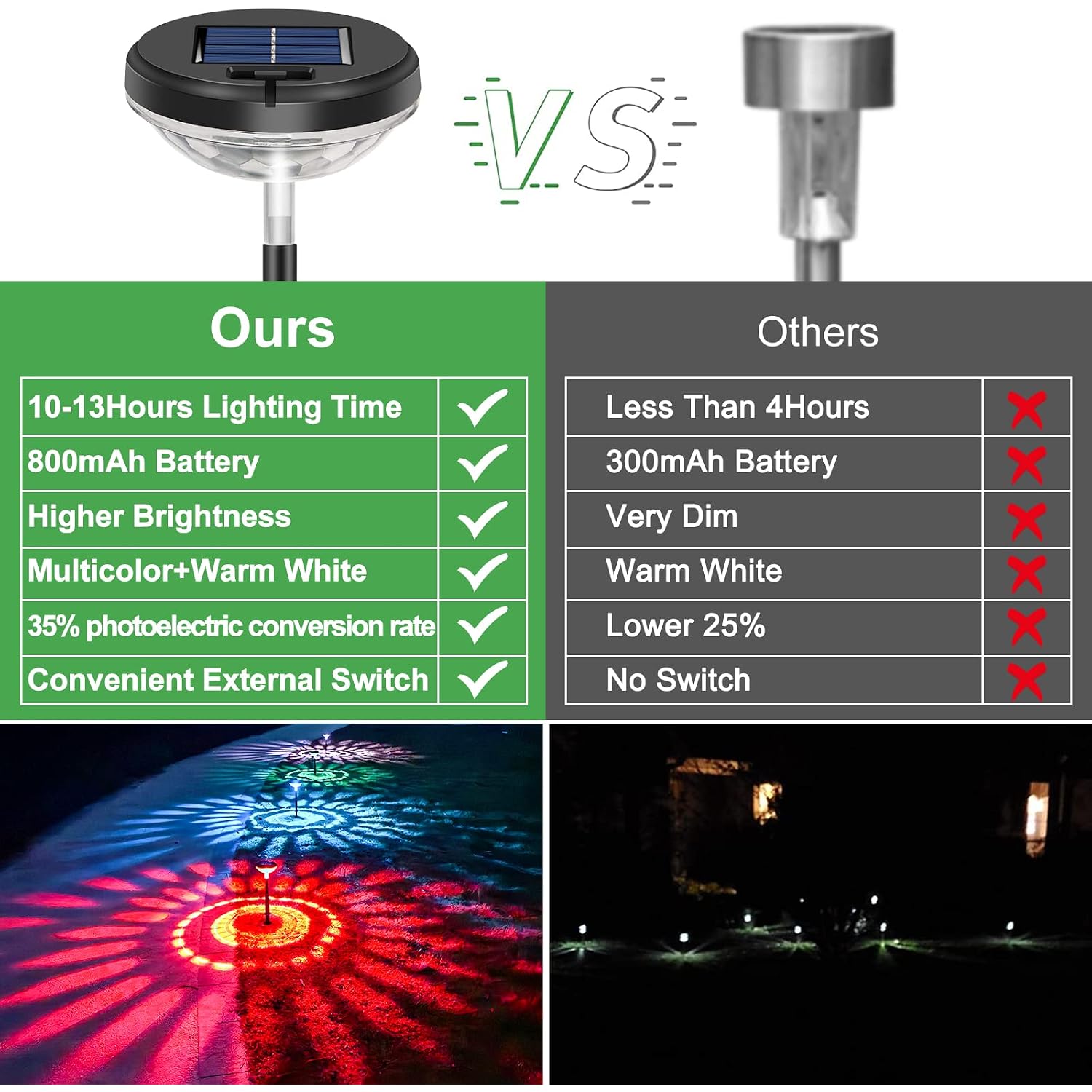Nupostai 8 Pack Solar Pathway Lights, Multicolor & Warm White Led, Ip67 Waterproof, Outdoor Garden Yard Lawn Landscape Decorative