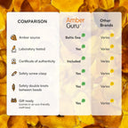 Amber Guru Baltic Amber Necklace (Authentic, Certified) - 12.5 inches - Unisex Jewelry - Polished Real Amber Beads - Proud to Deliver Genuine Baltic Sea Wonder Handmade