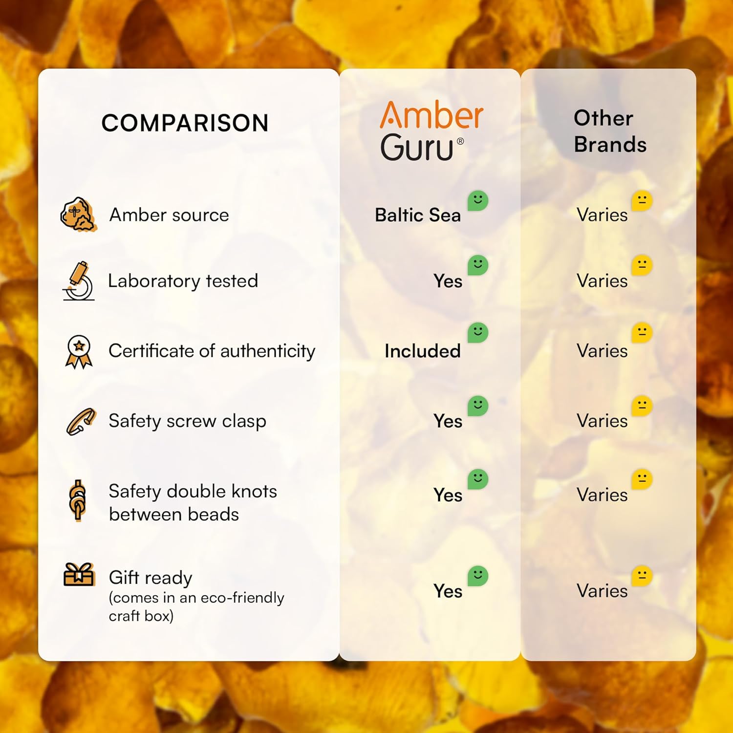 Amber Guru Baltic Amber Necklace (Authentic, Certified) - 12.5 inches - Unisex Jewelry - Polished Real Amber Beads - Proud to Deliver Genuine Baltic Sea Wonder Handmade