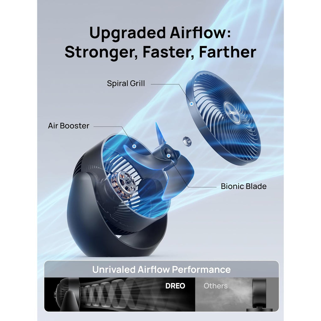 Dreo Fan For Bedroom, Table Air Circulator For Whole Room, 11 Inch, 60Ft Strong Airflow, 120° Adjustable Tilt, 20Db Low Noise, Quiet, 3 Speeds, Desk Fan For Home,Office, Kitchen
