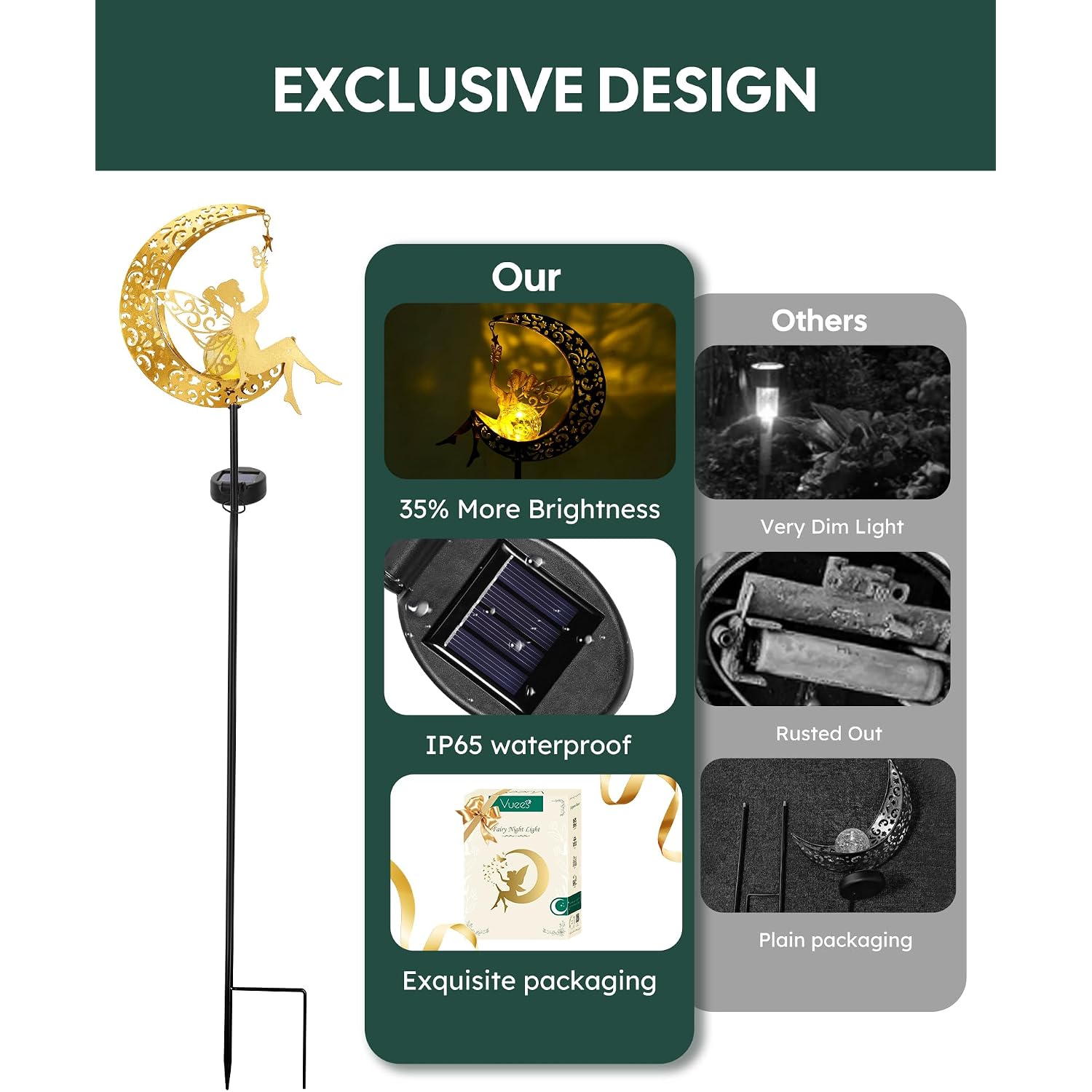 Solar Garden Statues Outdoor Decor, Fairy Moon Figurine Light Stake, Housewarming Ornament For Patio, Lawn, Yard, Pathway - Unique Gift Ideas For Gardening Mom Grandma