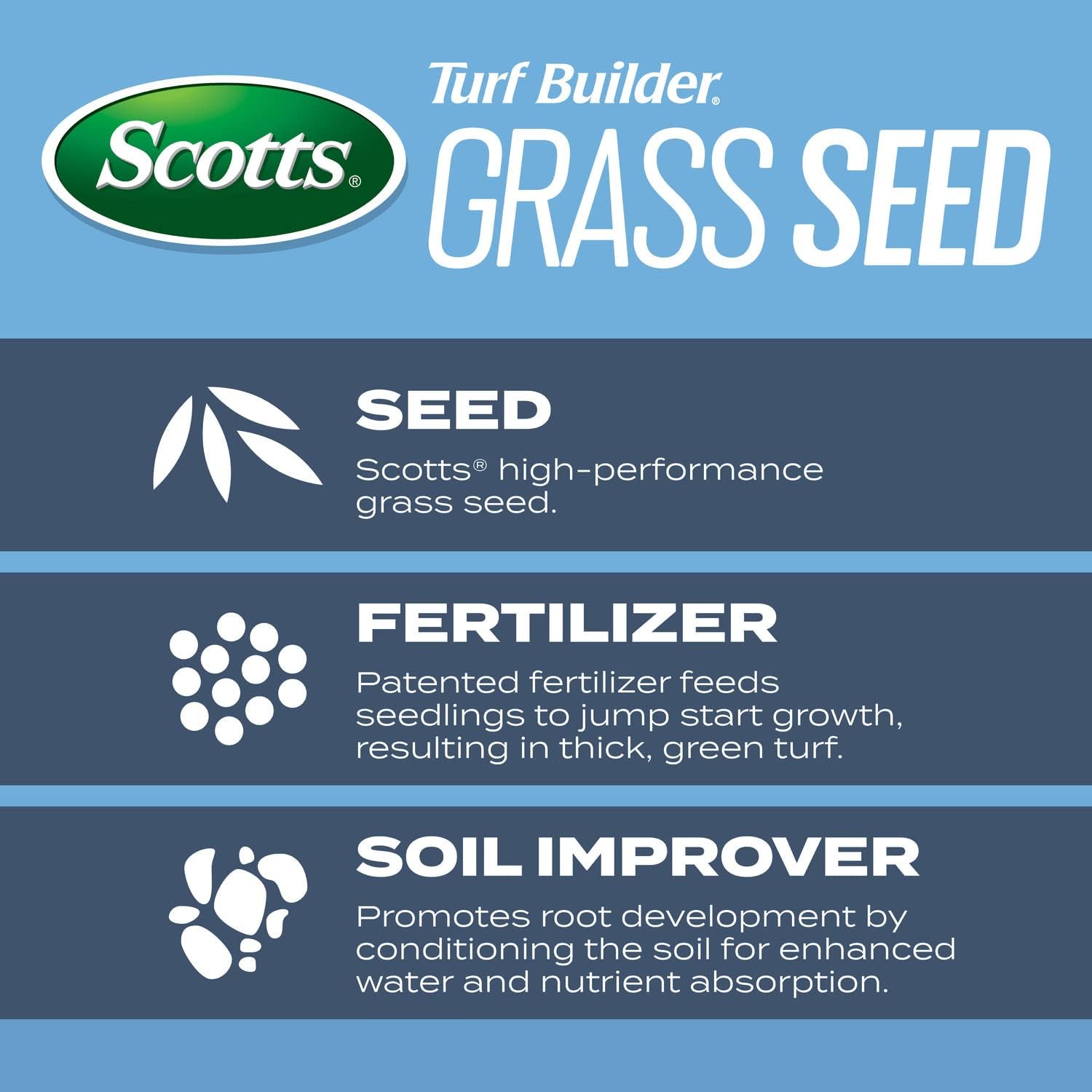 Scotts Turf Builder Grass Seed Kentucky Bluegrass Mix, 5.6 Lbs. | Grass Seed Plus Lawn Fertilizer And Soil Improver, Grows Dense, Green Turf, Covers Up To 3,730 Sq. Ft.