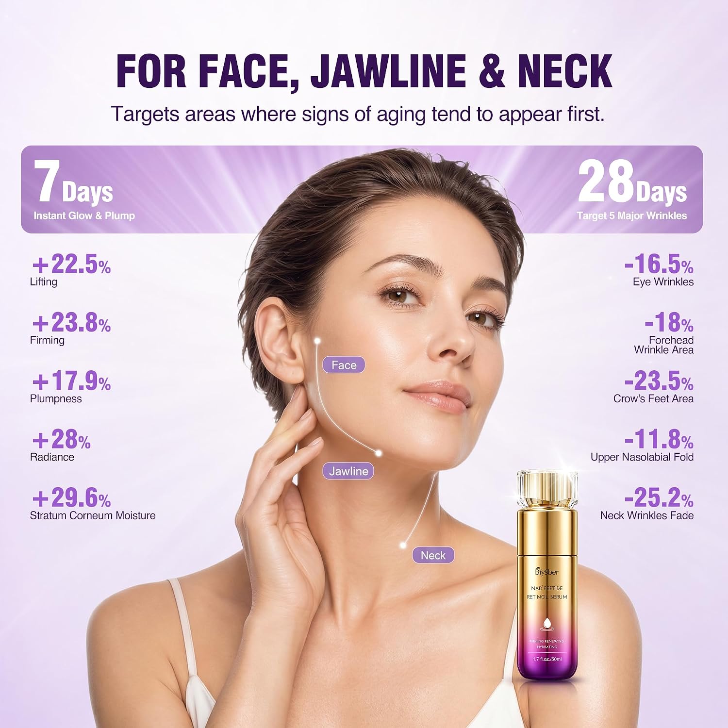 Retinol Peptide Serum For Face & Neck With Nad+ Support,Firming Collagen Skin Care For Fine Lines, Wrinkles & Hydration, Lightweight Daily Serum For Women & Men, 1.7 Fl Oz