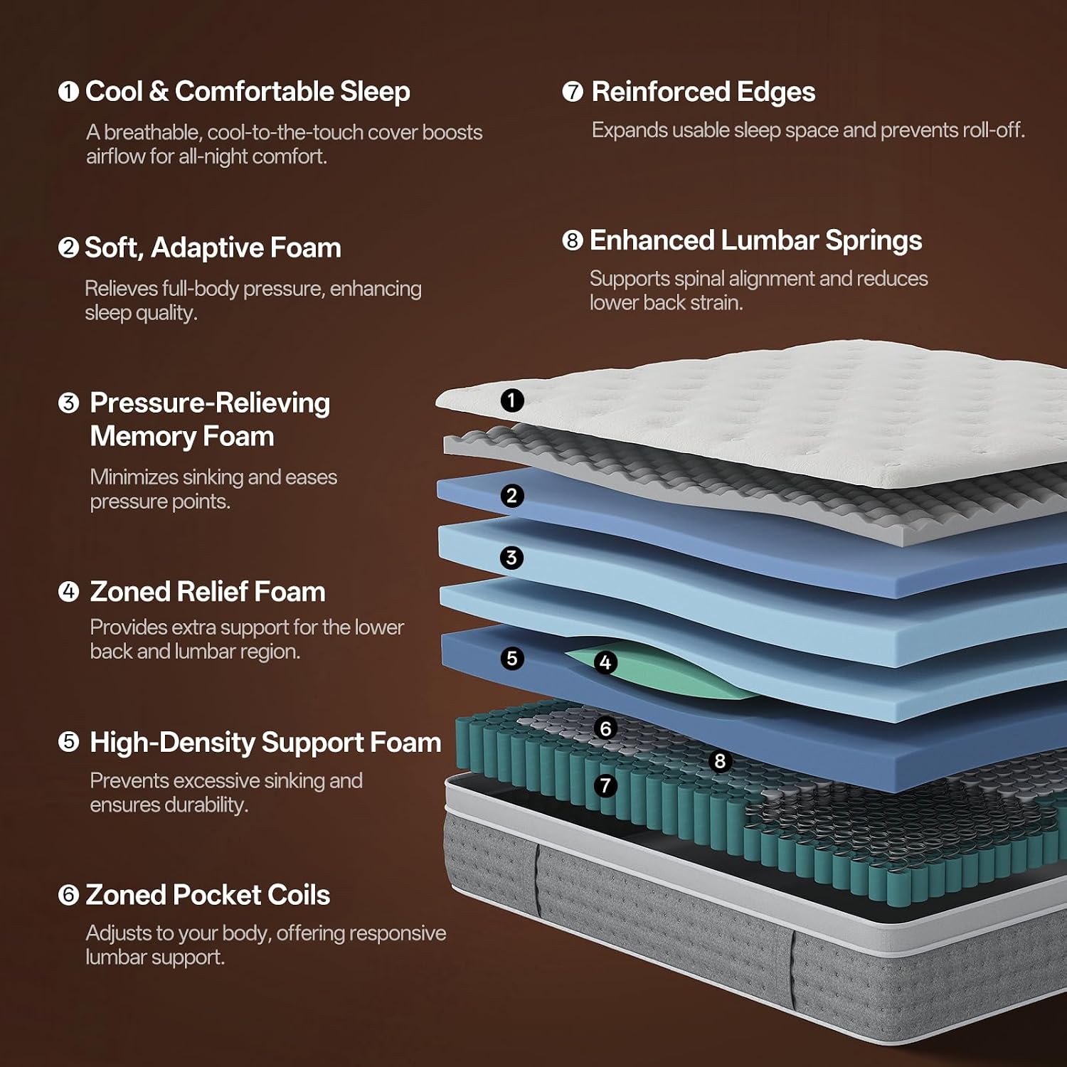 Queen Mattress, 12 Inch Cooling Hybrid, Gel Memory Foam With Pocket Coils, Medium Firm, Motion Isolation, Pressure Relief, Certipur-Us Mattress