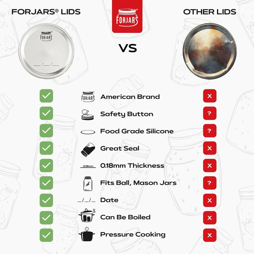 FORJARS - Wide Mouth Canning Lids, 100-Pack – Create Airtight Seals on Mason Jars to Preserve Food for Meal Prep & Emergency Food Storage – 3.4 In. Metal Lids with Silicone Seals – Canning Supplies