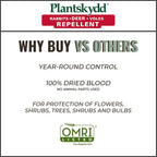 Plantskydd Animal Repellent For Deer, Rabbit, Voles, Blood Meal, 3Lb Jug | Long-Lasting Year-Round Protection For Gardens, Shrubs, Flowers - Also Repels Elk, Moose, Squirrels, Chipmunks, Ps-Vrd-3