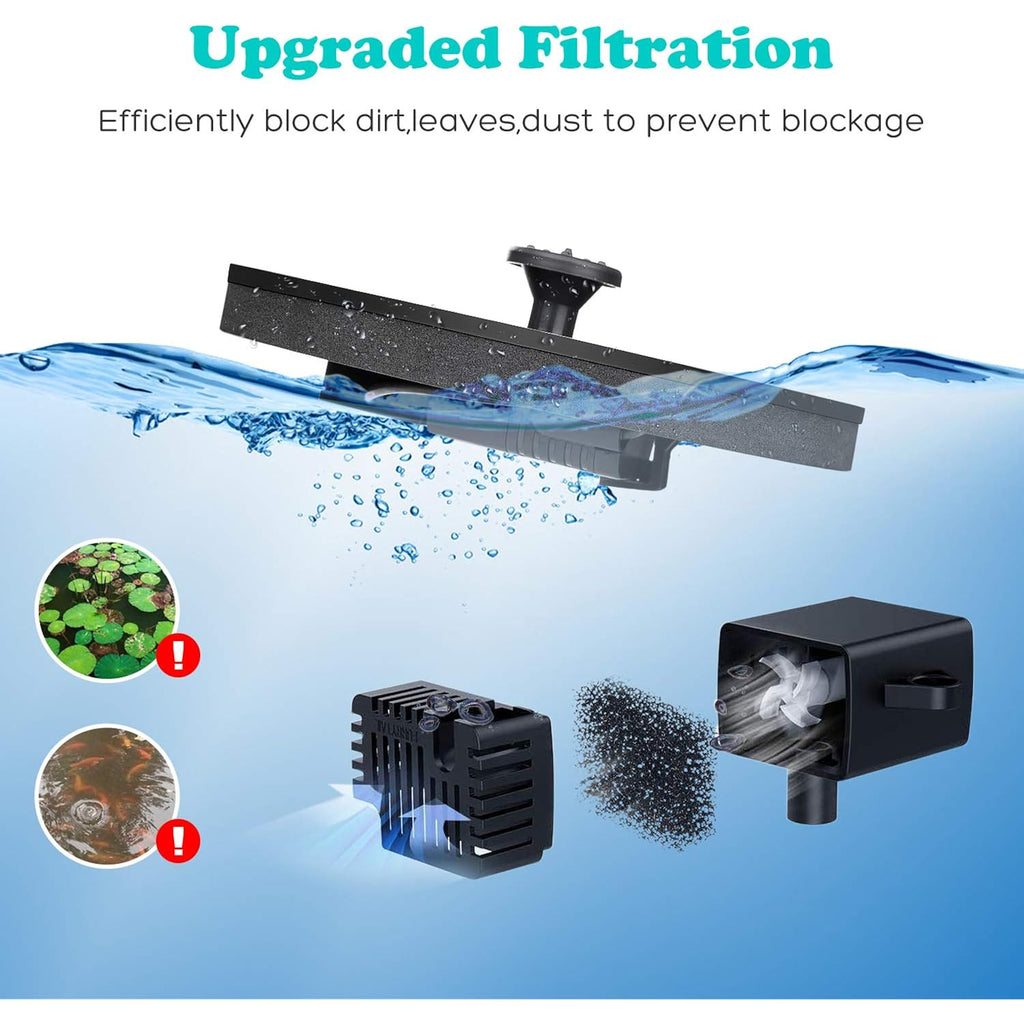 Mademax Solar Bird Bath Fountains, Upgrade 1.4W Solar Fountain Pump With 8 Nozzles & 4 Brackets, Free Standing Floating Solar Powered Water Fountain Pump For Bird Bath, Garden, Pond, Pool, Outdoor