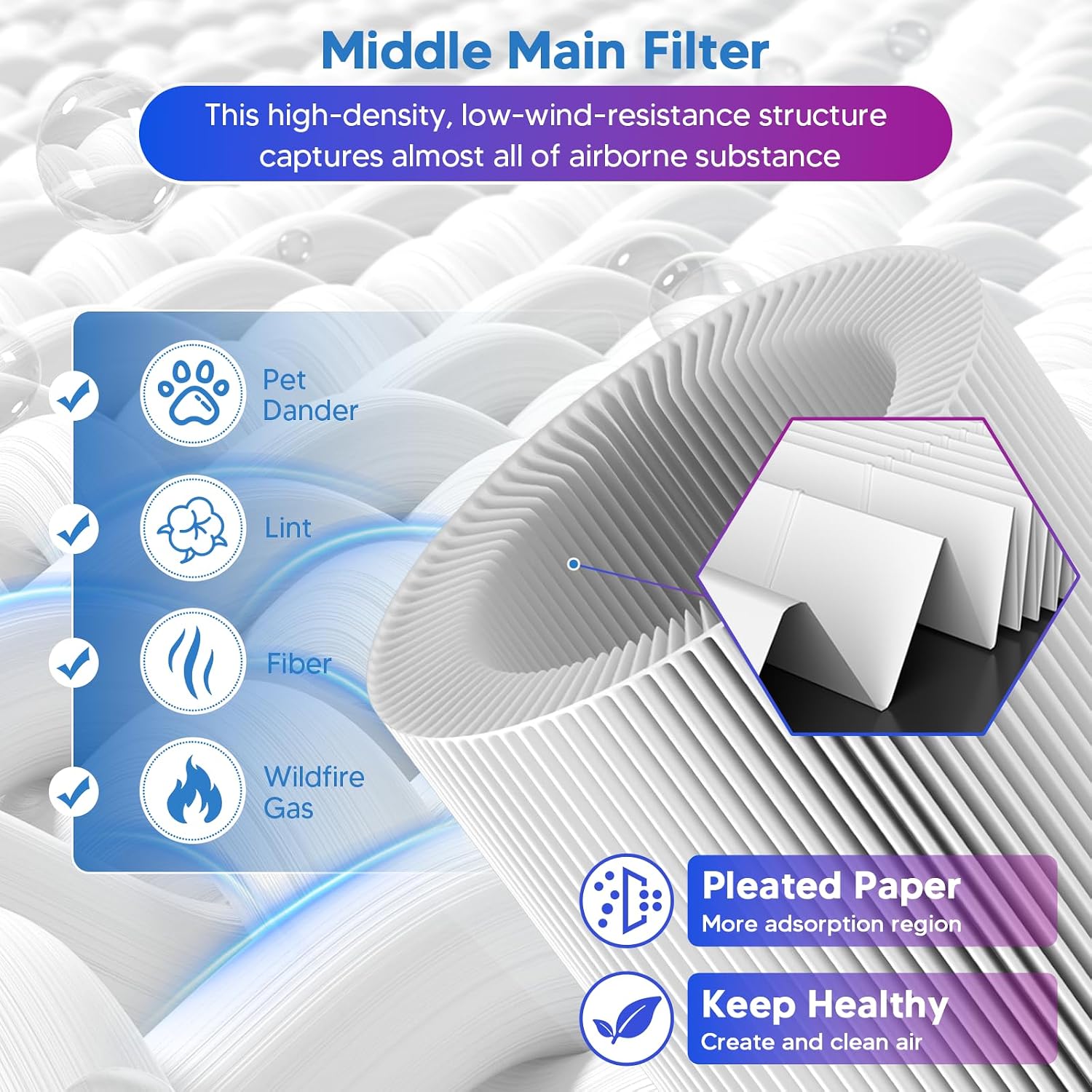 Core 300 Replacement Filter Fit For Levoit Core 300-P Air Purifier, 2 Pack | 3-In-1 Efficiency Material With Activated Carbon Filter For Core 300 / Core 300S / Core300S-P / Core 300-P