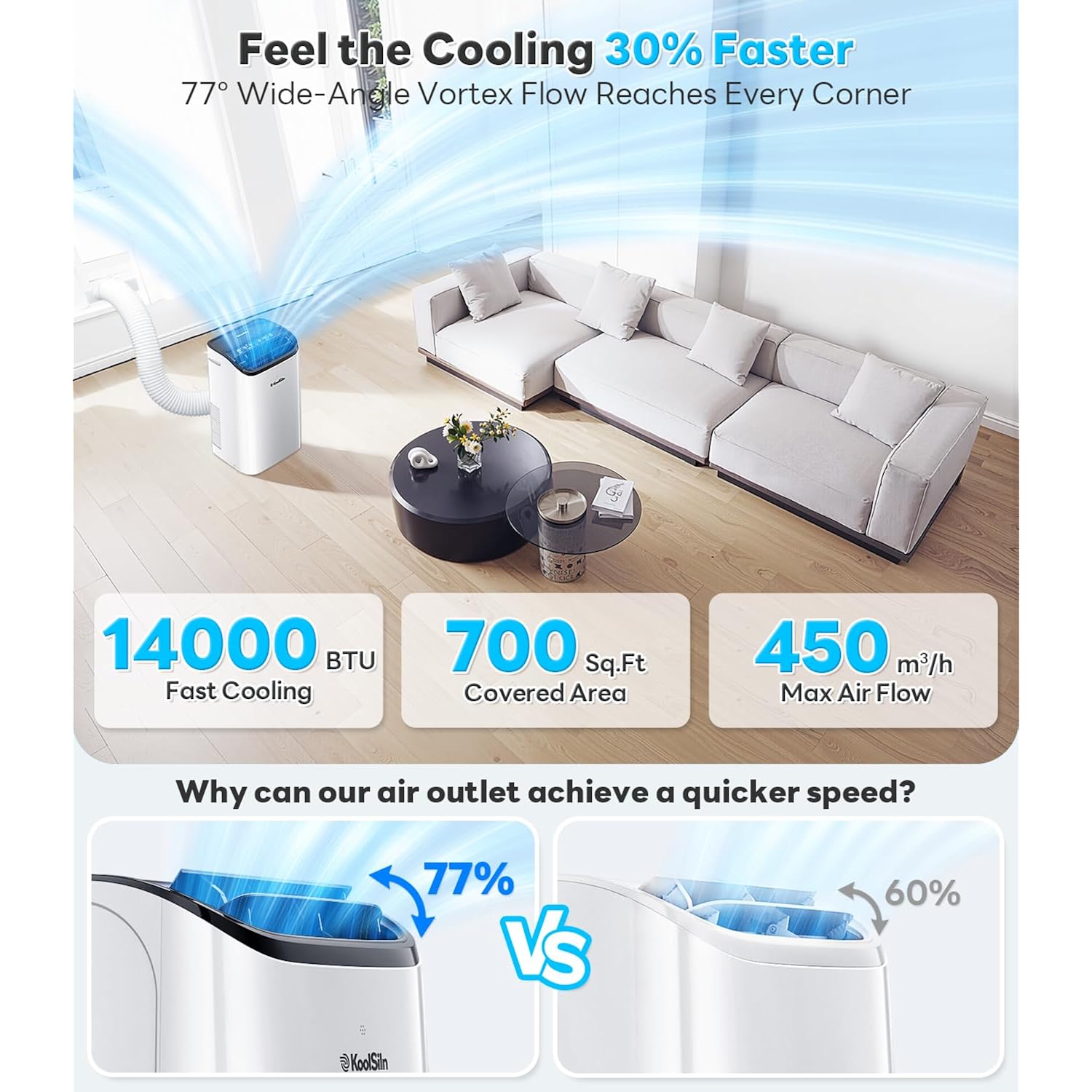 14,000 Btu Portable Air Conditioner With Wifi & Remote Control, Cools Up To 700 Sq.Ft, Auto-Evaporation Low Noise Portable Ac Unit For Large Room, Office, Garage, White