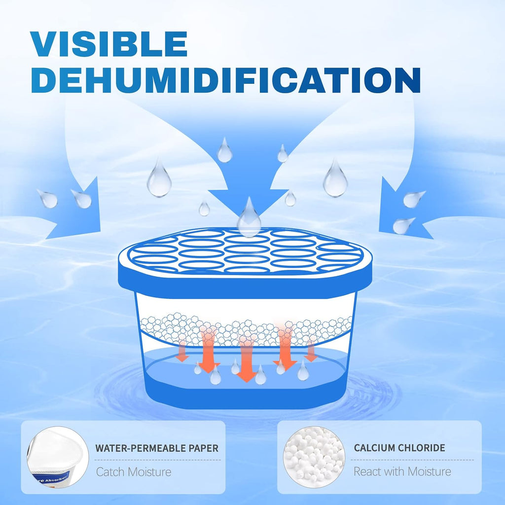 Vacplus Moisture Absorber, 3 Pack, Strong Absorption, Fragrance Free | Closet, Bathroom, Kitchen, Study, Odor Eliminator, Dehumidifier Bucket