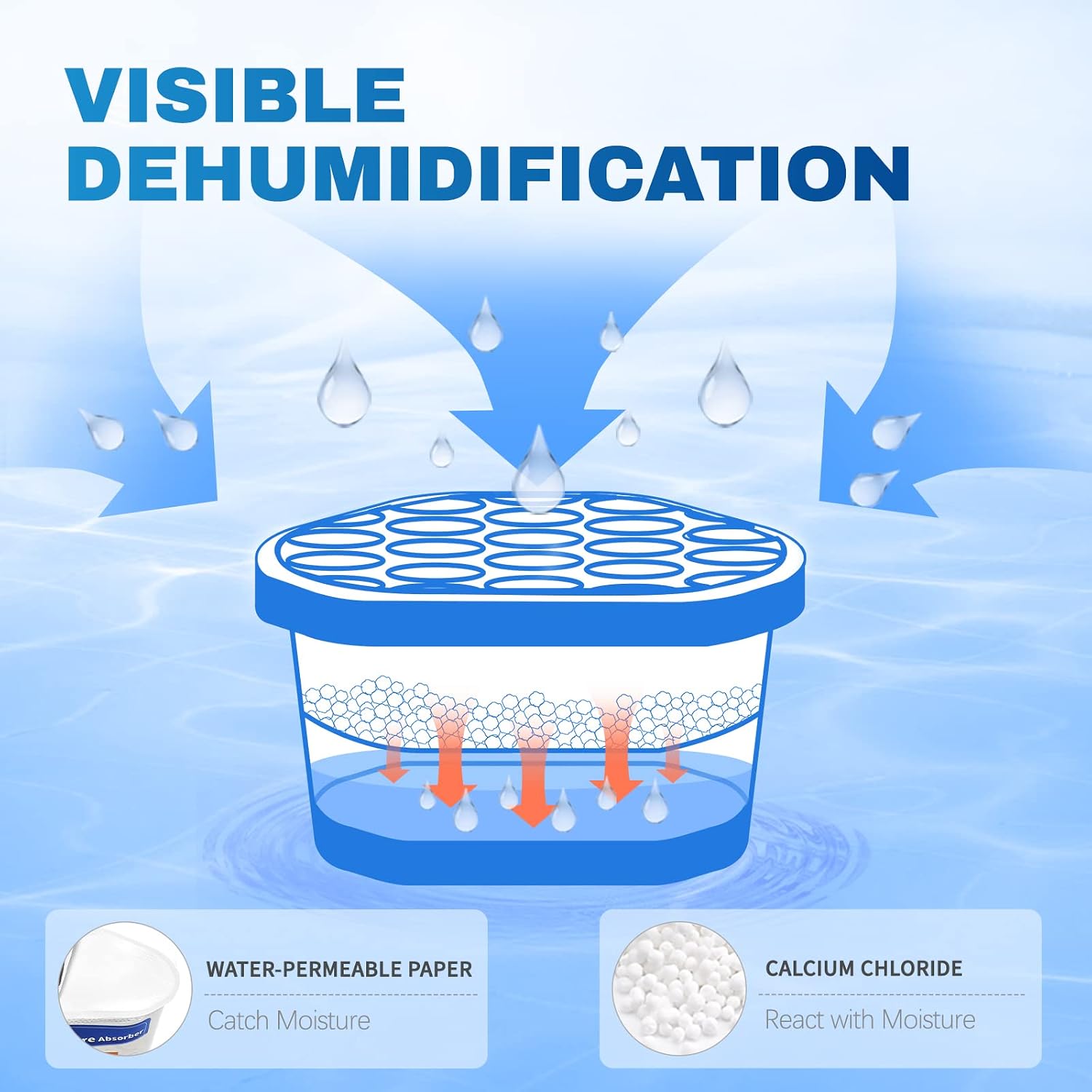 Vacplus Moisture Absorber, 3 Pack, Strong Absorption, Fragrance Free | Closet, Bathroom, Kitchen, Study, Odor Eliminator, Dehumidifier Bucket
