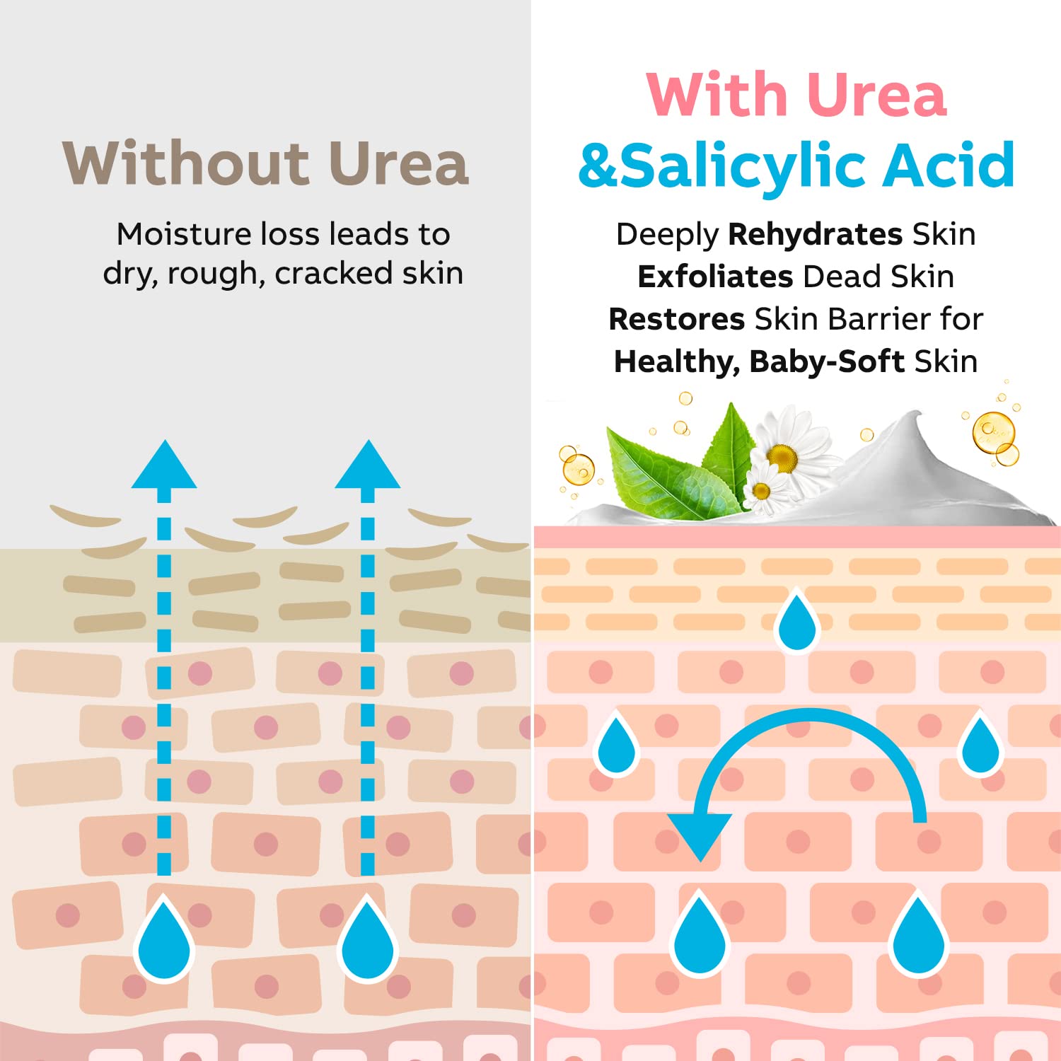 Adellina Urea Cream 40 Percent for Feet Maximum Strength, Urea Foot Cream for Dry Cracked Heels Feet Knees Elbows, 40% Urea Foot Repair Lotion 5.3 OZ