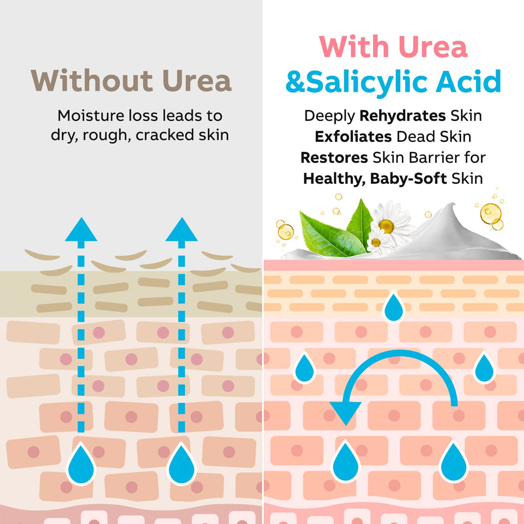 Adellina Urea Cream 40 Percent for Feet Maximum Strength, Urea Foot Cream for Dry Cracked Heels Feet Knees Elbows, 40% Urea Foot Repair Lotion 5.3 OZ