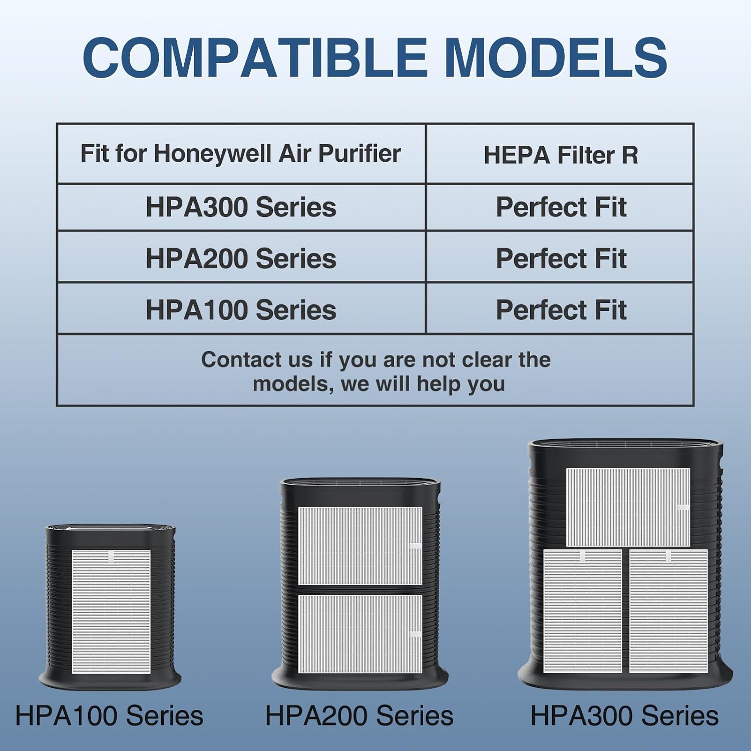 Hpa300 Hepa Air Purifier Filter R For Honeywell Air Purifier Hpa100/200/300 | Also For Honeywell 5000 Series, 6 Pack Hepa Filter Compatible With Honeywell R Filter (Hrf-R3 & Hrf-R2 & Hrf-R1)