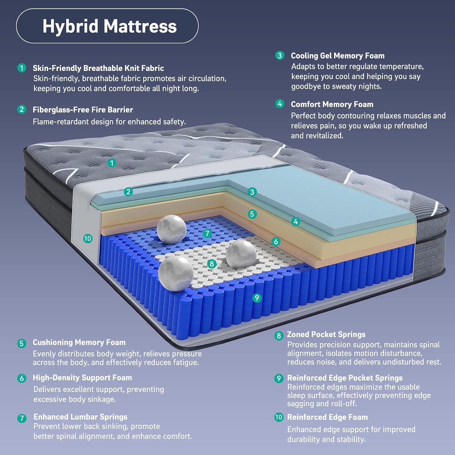 Full Mattress 12 Inch, Luxury Hotel-Level Cooling Hybrid Mattress In A Box