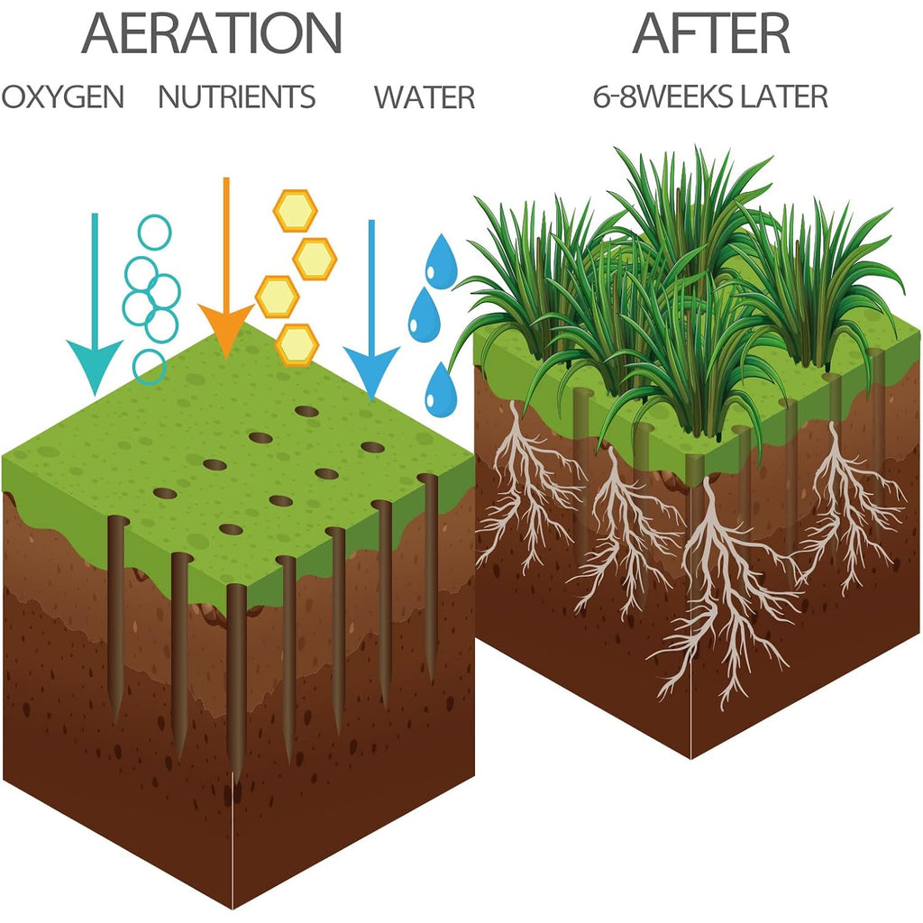Walensee Manual Lawn Aerator Tool With 15 Iron Spikes, Garden Spike Aerator | Alternative To Aerator Shoes, Patented Grass Aerator Creates Small Holes For Easier Lawn Aeration And Healthier Roots.