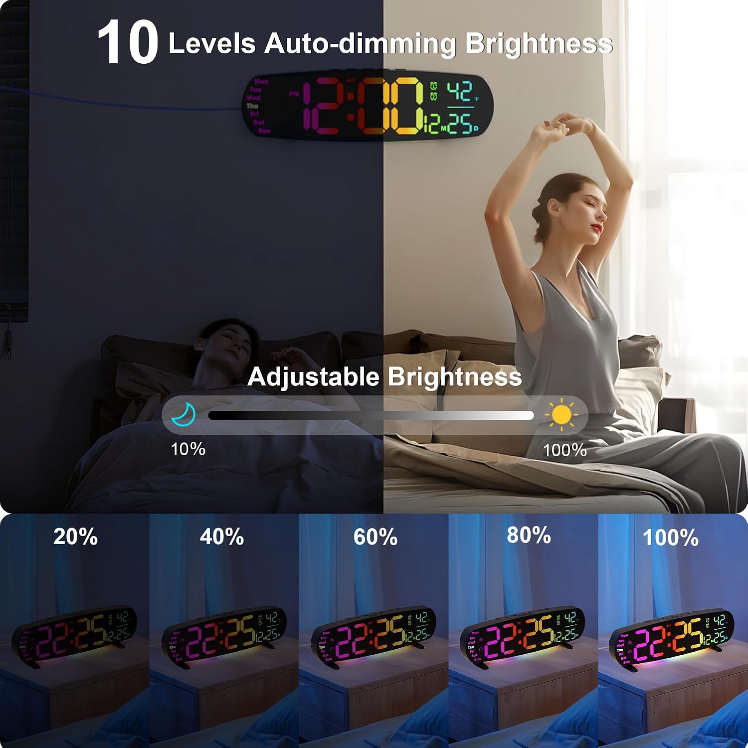 Large Digital Wall Clock,14.4 Inch Large Display Digital Clock With Auto Dimming, Temperature And Date, Remote Control, Night Light,Dst, Alarm For Classroom/Gym/Bedroom