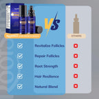5% Minoxidil Hair Growth for Men and Women: 2-Pack Extra Strength Minoxidil Hair Loss Treatment Serum with Rosemary for Faster Stronger Thicker Hair Growth - 4 FL OZ