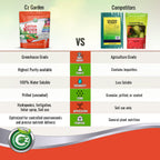 Calcium Nitrate 15.5-0-0 Fertilizer - Made In Usa - 5Lb Greenhouse Grade Plant Food For Hydroponics, Plants & Gardens – Fruit, Vegetables. Blossom End Rot Tomatoes