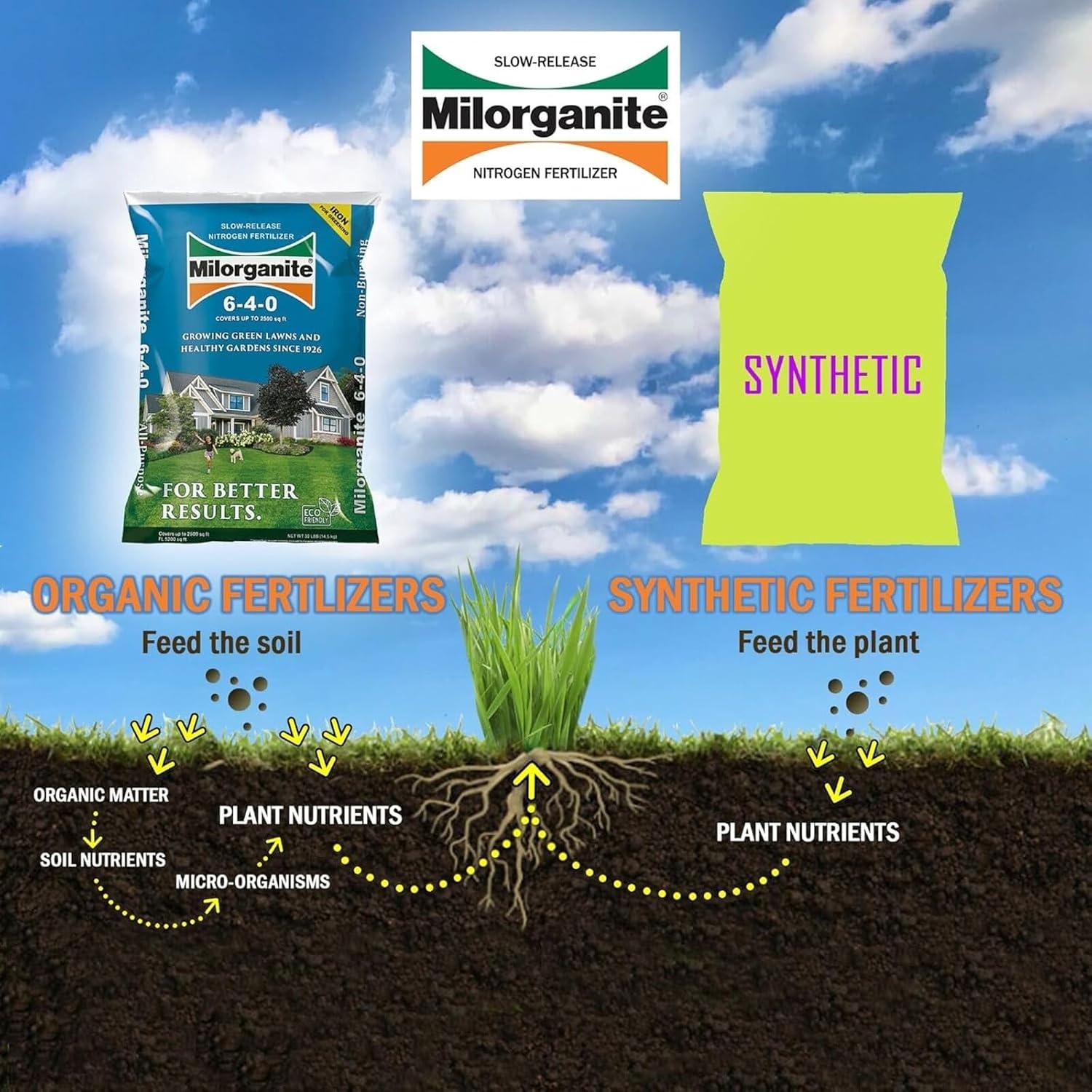 Milorganite All-Purpose Eco-Friendly Slow-Release Nitrogen 6-4-0 Fertilizer, 32 Lb Bag - For Lawns, Flowers, And Gardens - Includes Bonus Feeding & Spreader Tips Brochure