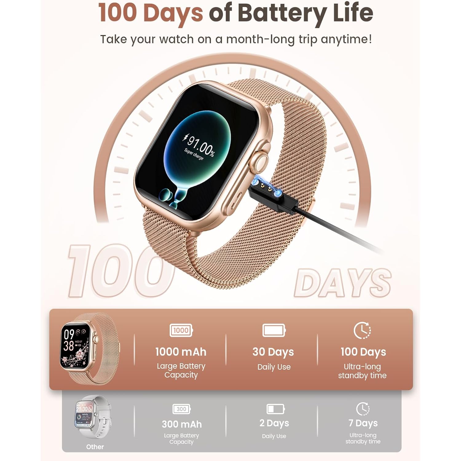 Smart Watch for Women for iPhone Android: 1.85"Smartwatch with Make/Answer Call Sleep Heart Rate SpO2 Blood Pressure Monitor IP68 Waterproof 120+Sport Mode Fitness Tracker 1000mAh Battery 2Bands Pink