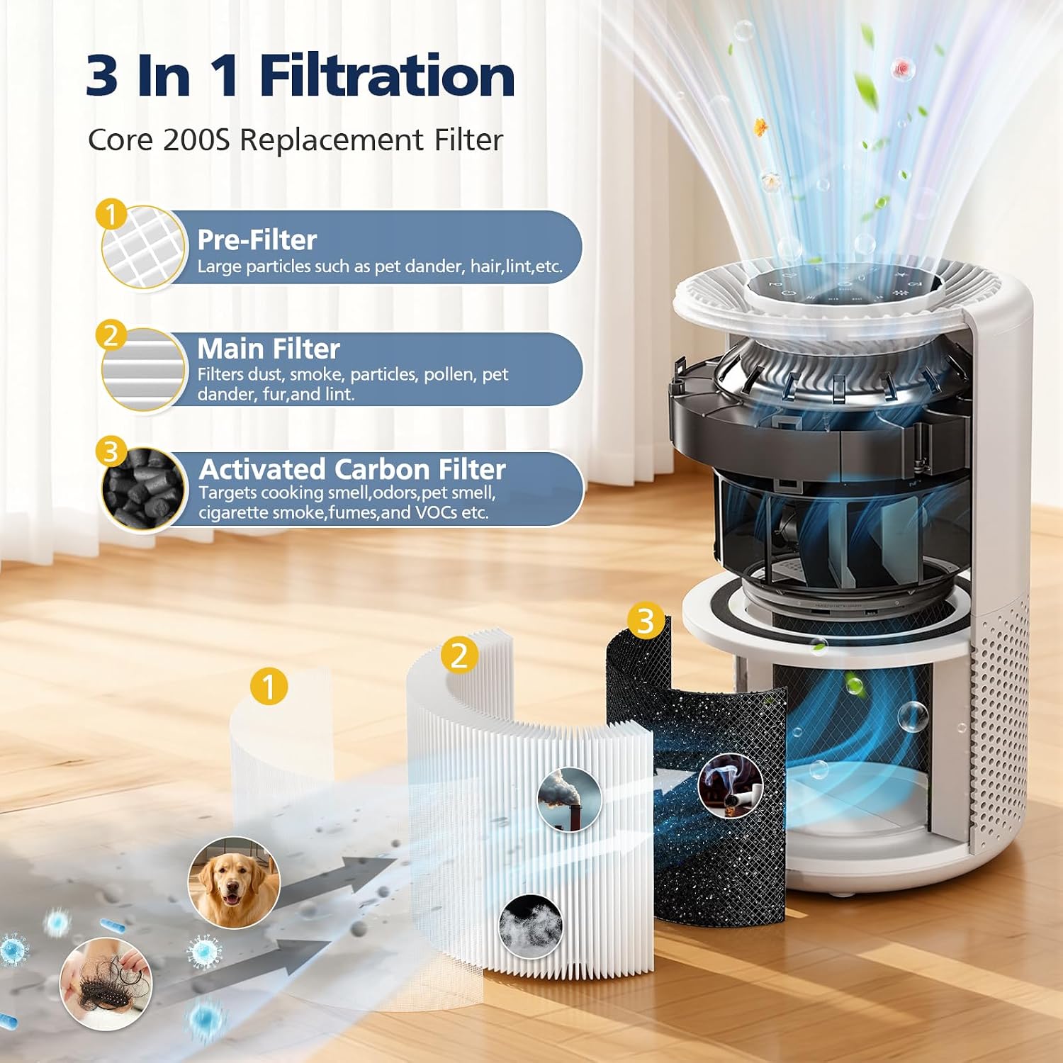 2 Pack Core 200S Replacement Filter, Compatible With Levoit Core 200S Core 200S-P Smart Wifi Air Purifier, Compare Part# Core 200S-Rf, Core 200S-P, White