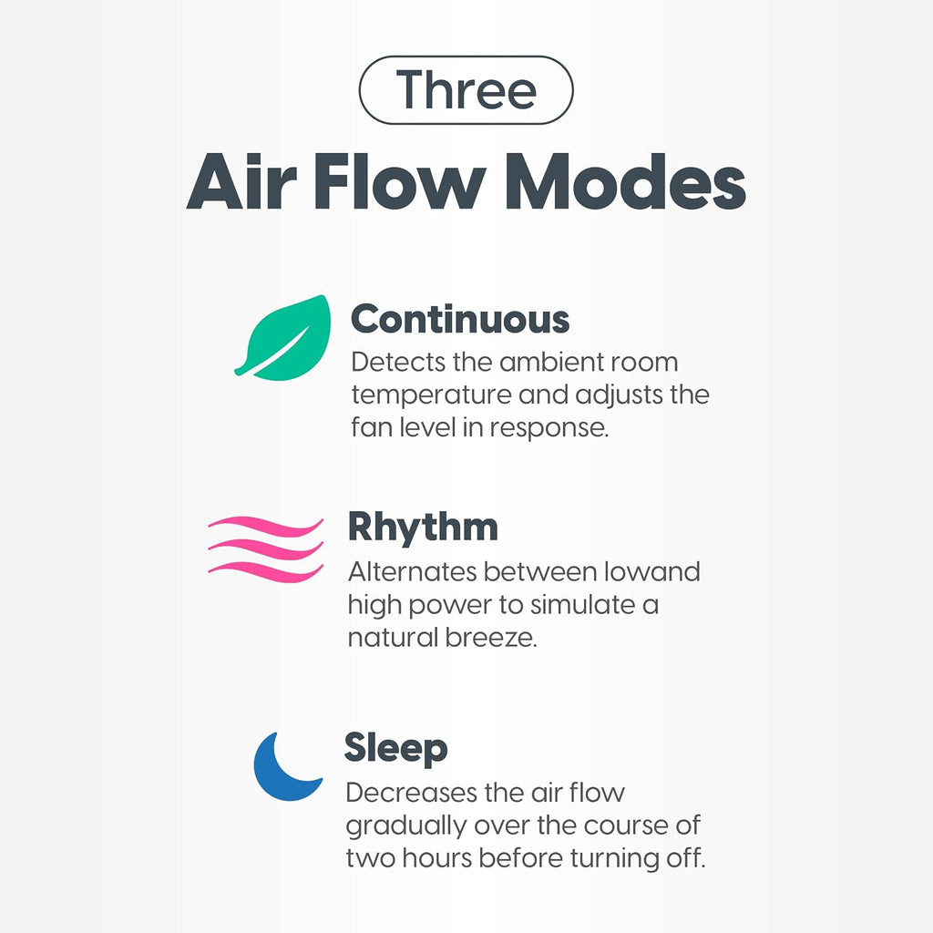 Iris Usa Woozoo Air Circulator Fan With Remote, 360° Oscillation, 3 Speeds, 75Ft Max Air Distance, Quiet Motor, Small Fan For Bedroom, Office, Dorm, White
