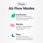 Iris Usa Woozoo Air Circulator Fan With Remote, 360° Oscillation, 3 Speeds, 75Ft Max Air Distance, Quiet Motor, Small Fan For Bedroom, Office, Dorm, White