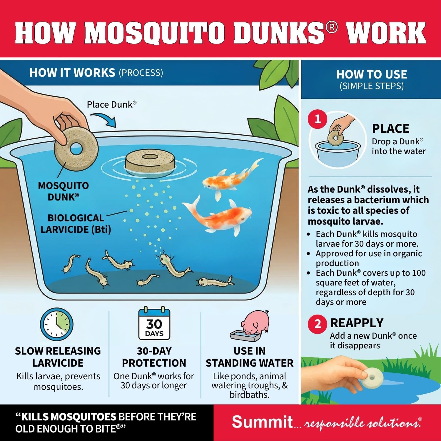 Summit...Responsible Solutions Mosquito Dunk Chunks Kills Mosquito Larvae In All Types Of Standing Water