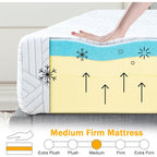 Twin Size Mattress Gel Memory Foam Bed Mattress In A Box Medium Firm And Good Support Removable And Washable Design Breathable Fabric Small Compression Packaging For Kids And Adults