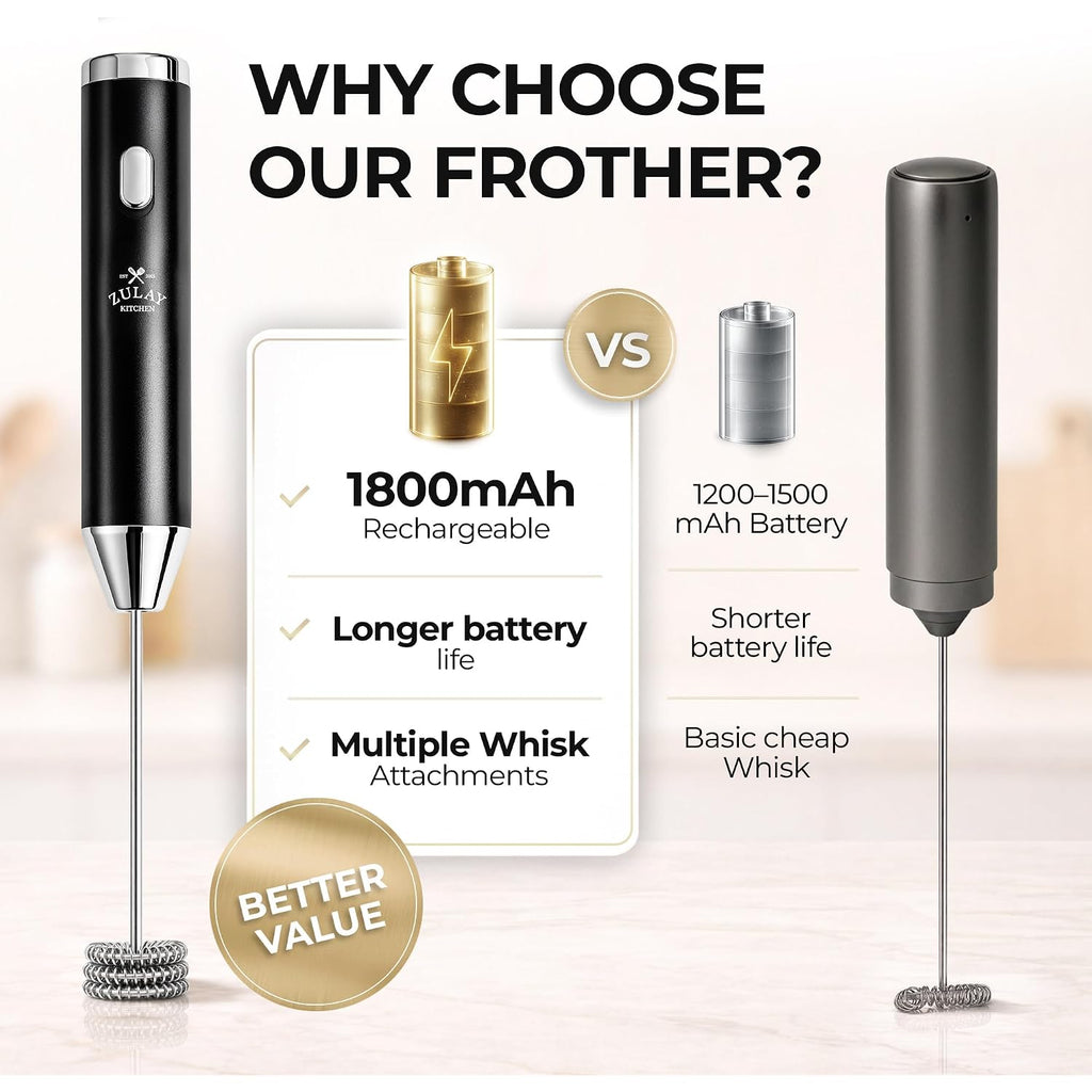 Zulay Kitchen Rechargeable Milk Frother Handheld - Frother Wand, Drink Mixer, Electric Whisk Frother, For Cappuccinos, Matcha & Protein Powder - Ultra Metal 3 Whisk, 1800Mah Black