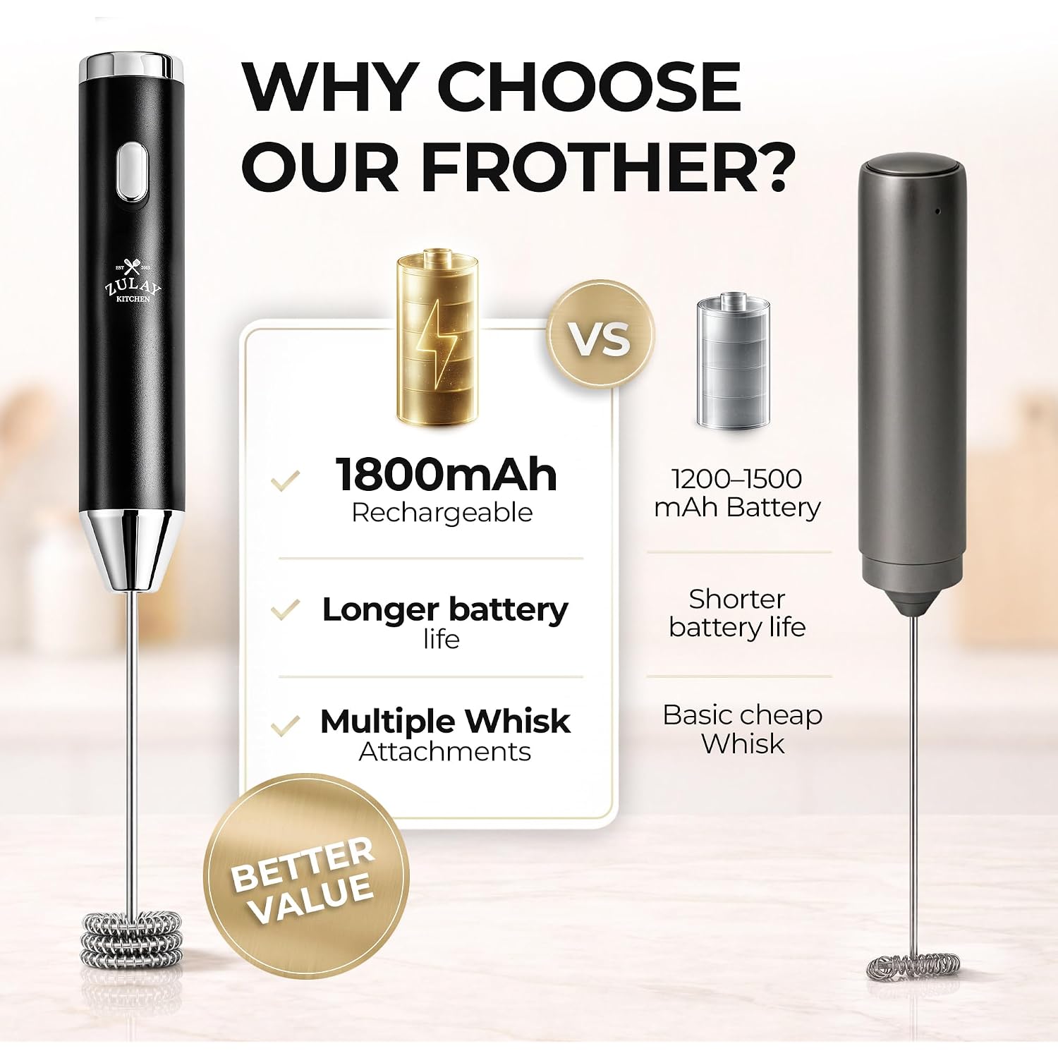 Zulay Kitchen Rechargeable Milk Frother Handheld - Frother Wand, Drink Mixer, Electric Whisk Frother, For Cappuccinos, Matcha & Protein Powder - Ultra Metal 3 Whisk, 1800Mah Black