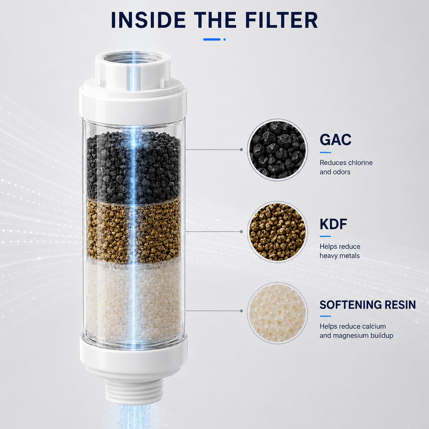 H&G Lifestyles Misting System Calcium Inhibitor Filter For Mister | Misting System Inline Water Filter Effectively Reduce Hard Water Spots, Soften Water, Upgraded Formula