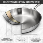 EWFEN Tri-Ply Stainless Steel Frying Pans Set, 8”/10”/12” Cooking pans, PFOA&PTFE Free Skillet, Induction Cooking Pan, Dishwasher and Oven Safe, Fast & Even Heat, Heavy Duty and Detachable Handle