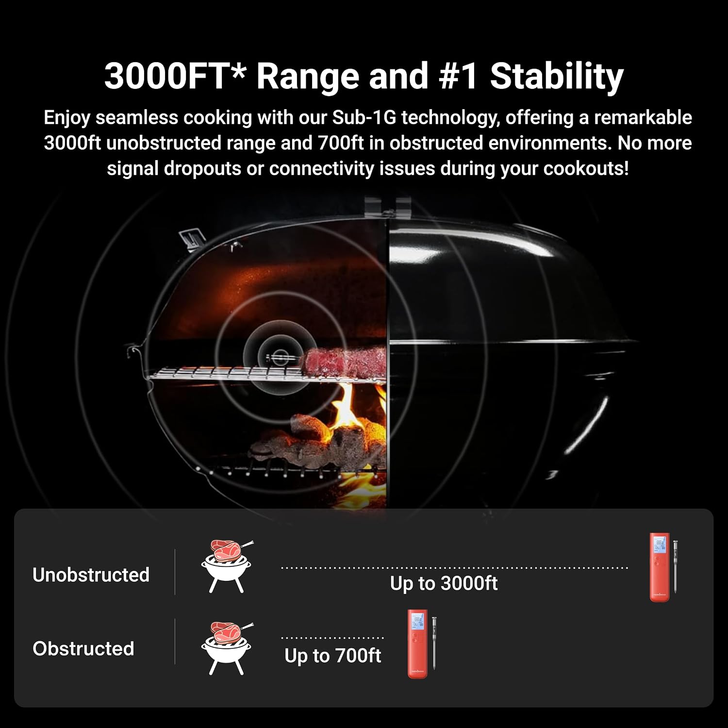 Thermomaven Smart Bluetooth Wireless Meat Thermometer, 10X Enhanced Sub-1G Signal And Stability, Standalone Display Base, Certified Accuracy ±0.5°F, Wifi Unlimited Range For Bbq, Oven, Smoker, Grill